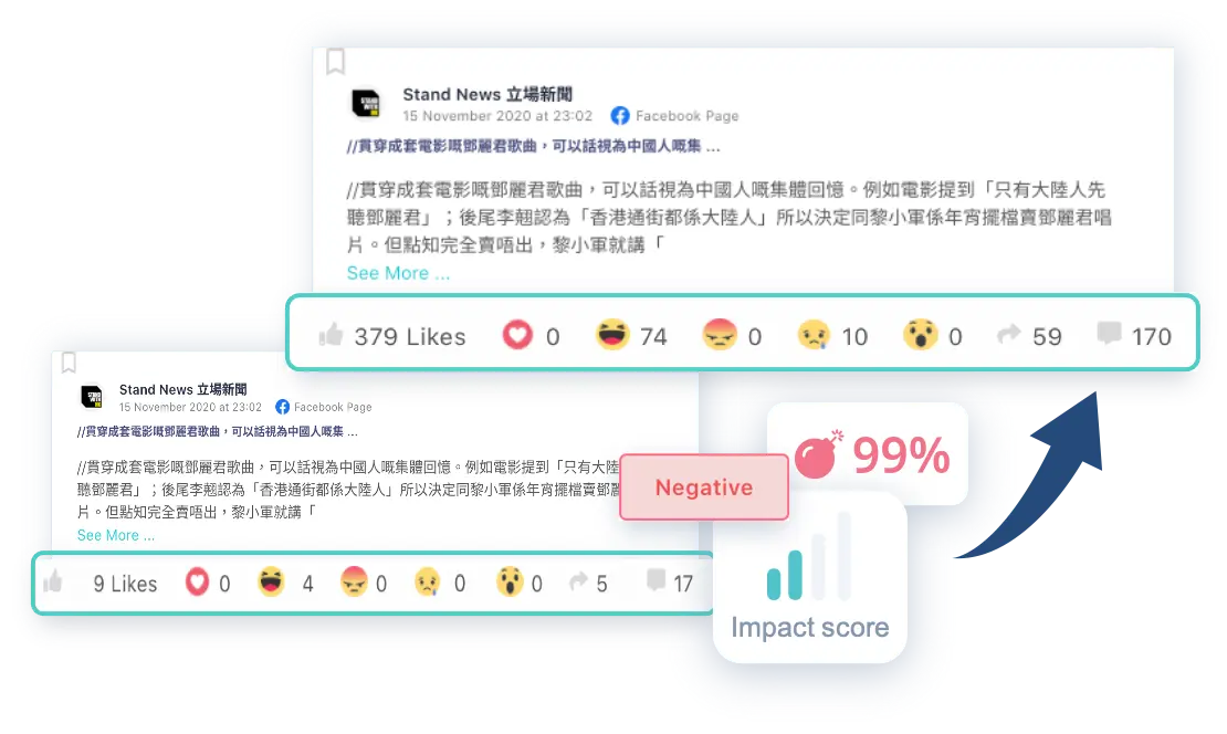 controversial forecast